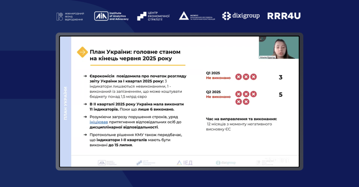 Україна може втратити довіру МВФ і ЄС: невиконання реформ б’є по бюджету